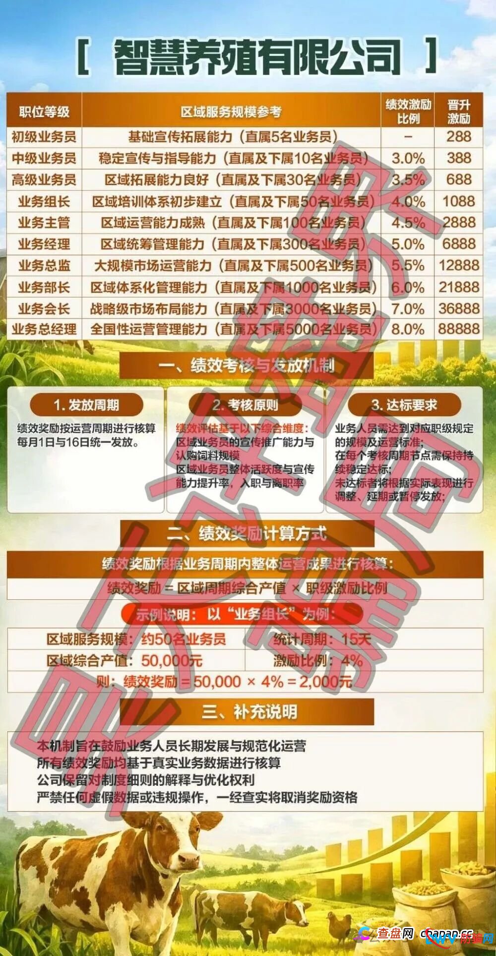 智慧养殖又一个分红类资金盘骗局,日收益高达1.2%,多地发布预警,远离!(3) 智慧养殖又一个分红类资金盘骗局,日收益高达1.2%,多地发布预警,远离!(3)