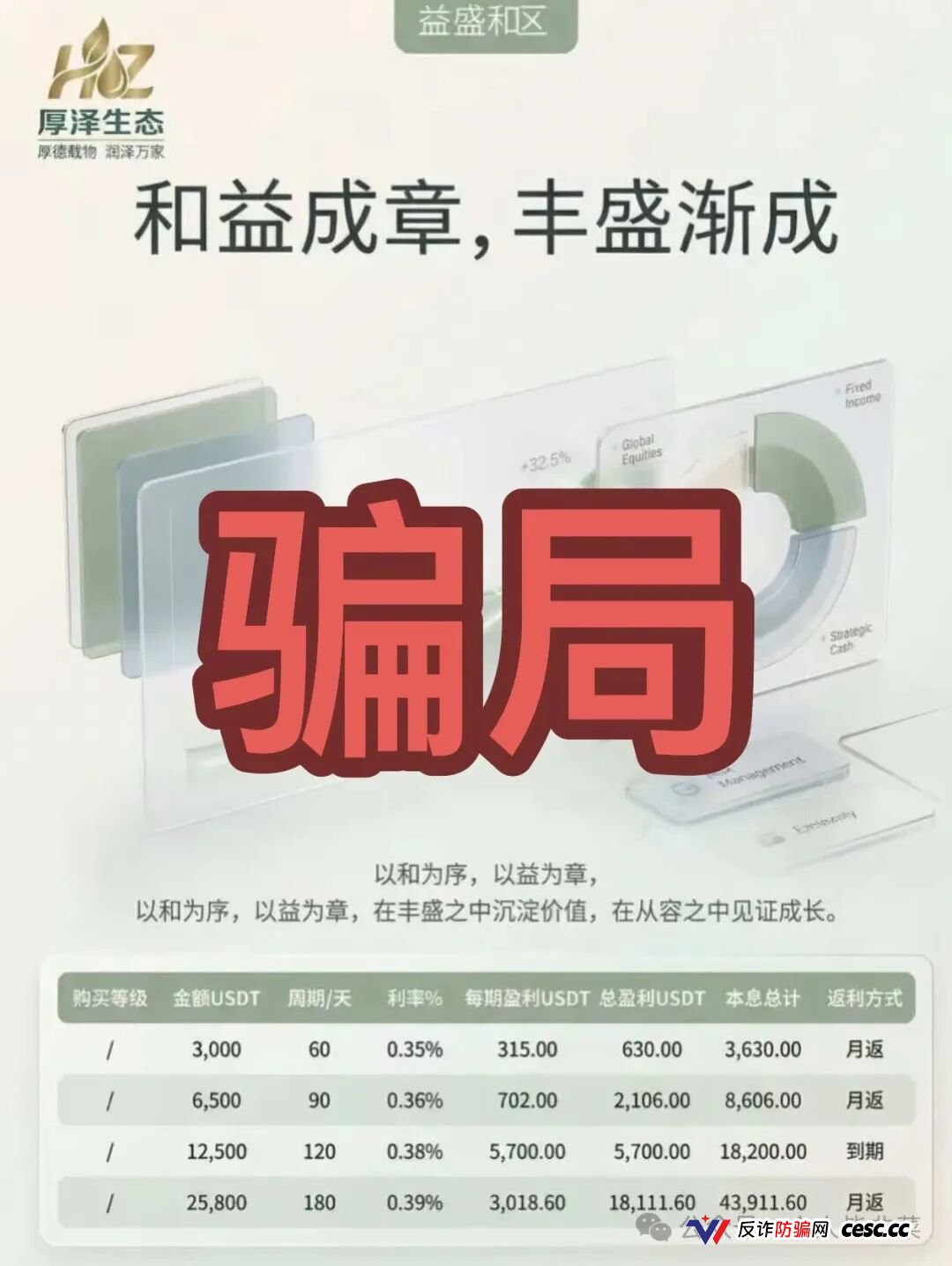 厚泽生态科技、汇成Bgtb、唯芯美、中盛铭量化四盘集中收割预警！假生态真提款、假量化真锁单，崩盘跑路正在读秒