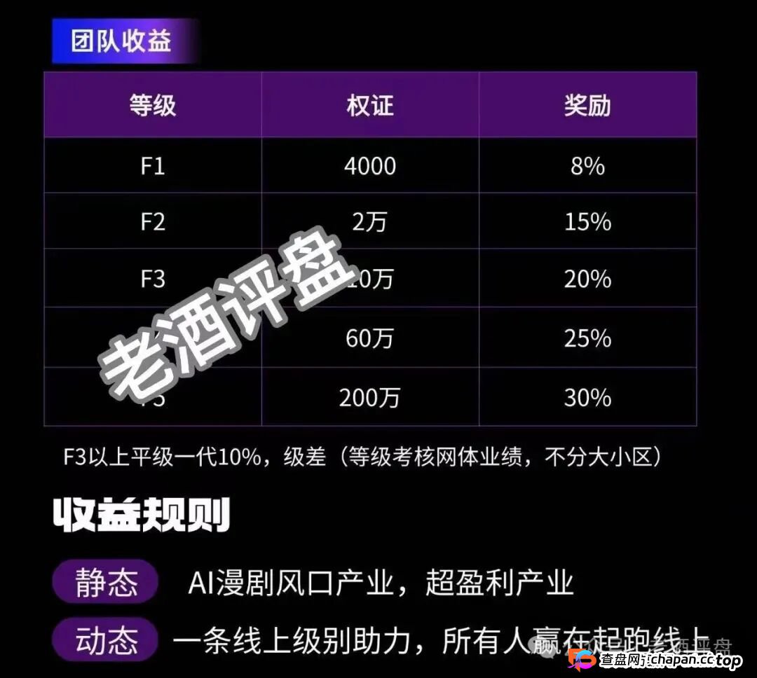 成本降90%的AI漫剧暴利骗局！AI芯漫披着创业风口外衣搞传销，一人一台电脑日入过万的鬼话正在血洗打工人(3)