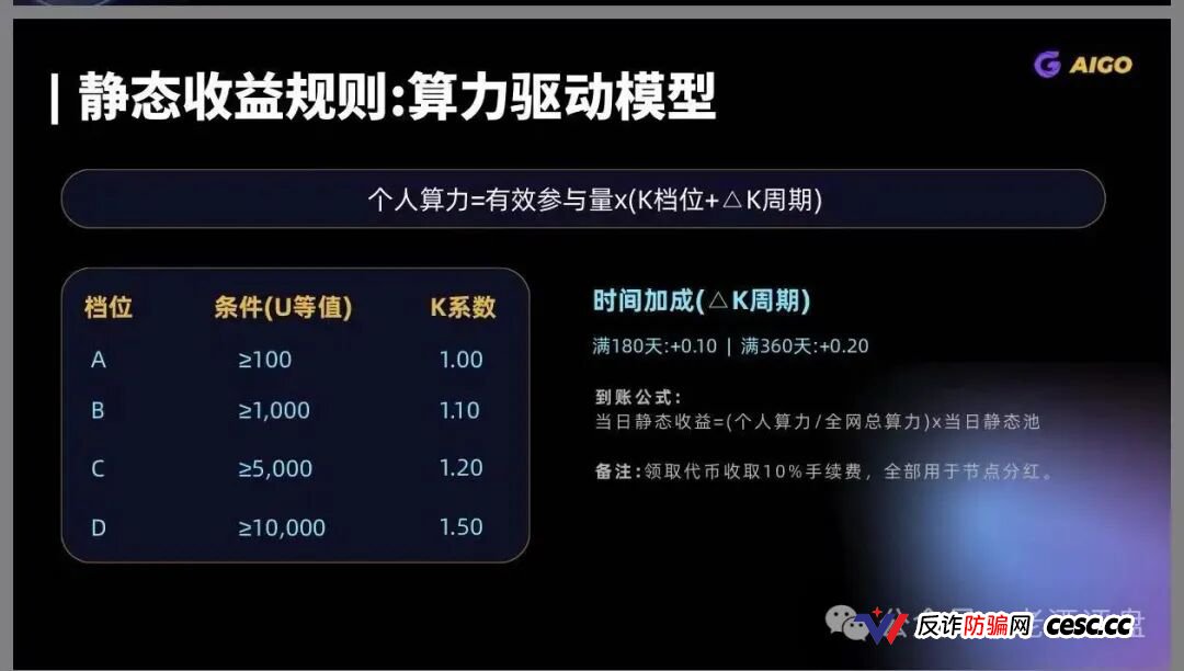 DeepPro-AIGO杀猪盘终极扒皮：V1到V9九级传销黑塔圈钱数亿，冒充已暴雷盈科系加假牌照欺诈，控盘空气币归零前已开启单割封号潮