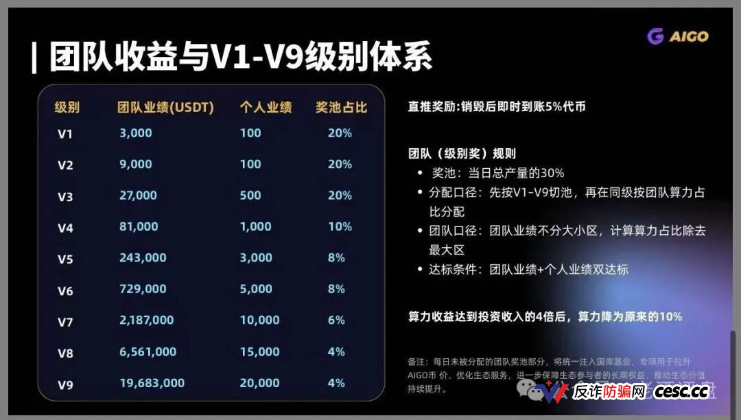 DeepPro-AIGO杀猪盘终极扒皮：V1到V9九级传销黑塔圈钱数亿，冒充已暴雷盈科系加假牌照欺诈，控盘空气币归零前已开启单割封号潮