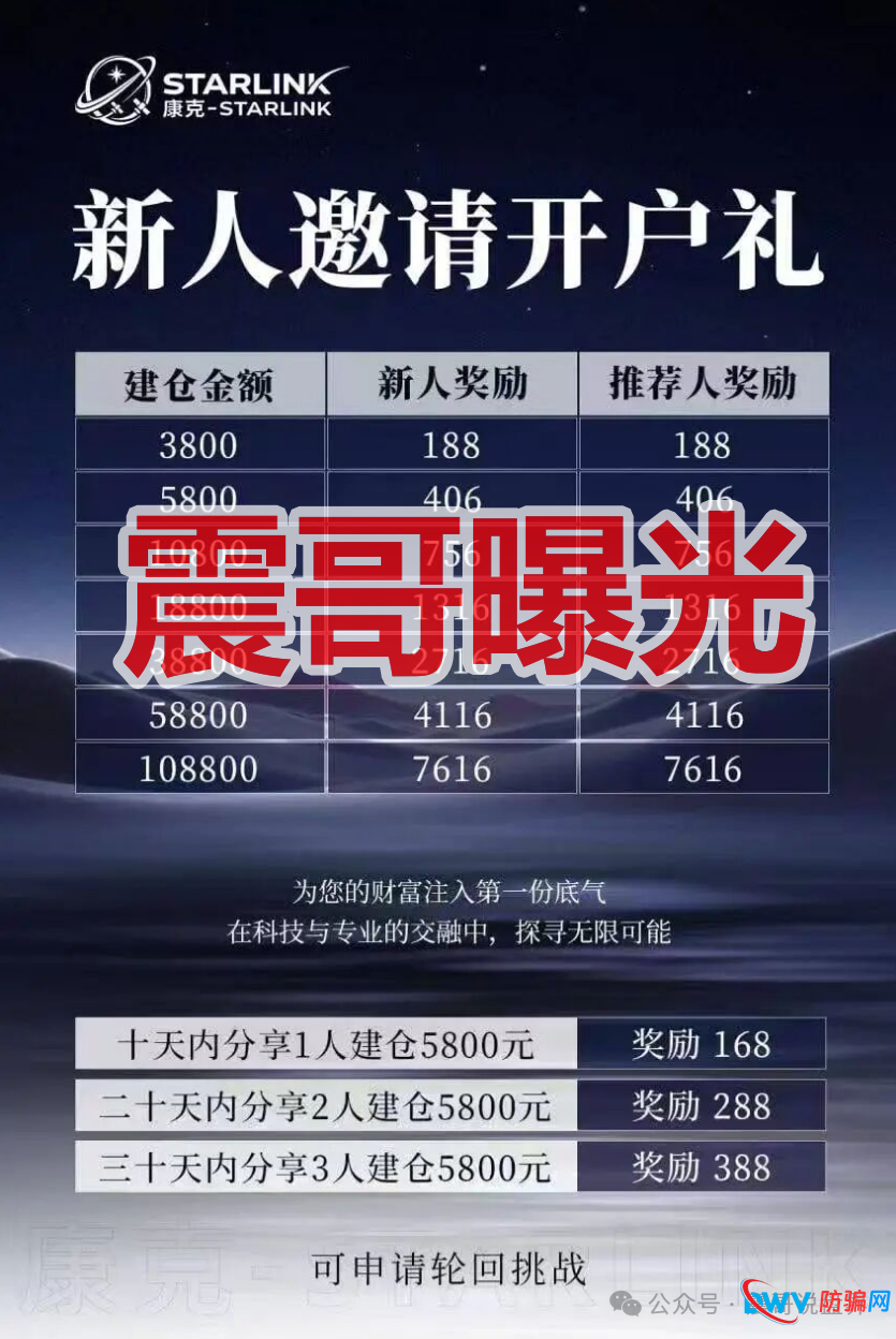 康克-STARLNK是资金盘骗局，快割盘口公司所开，看见远离(1)