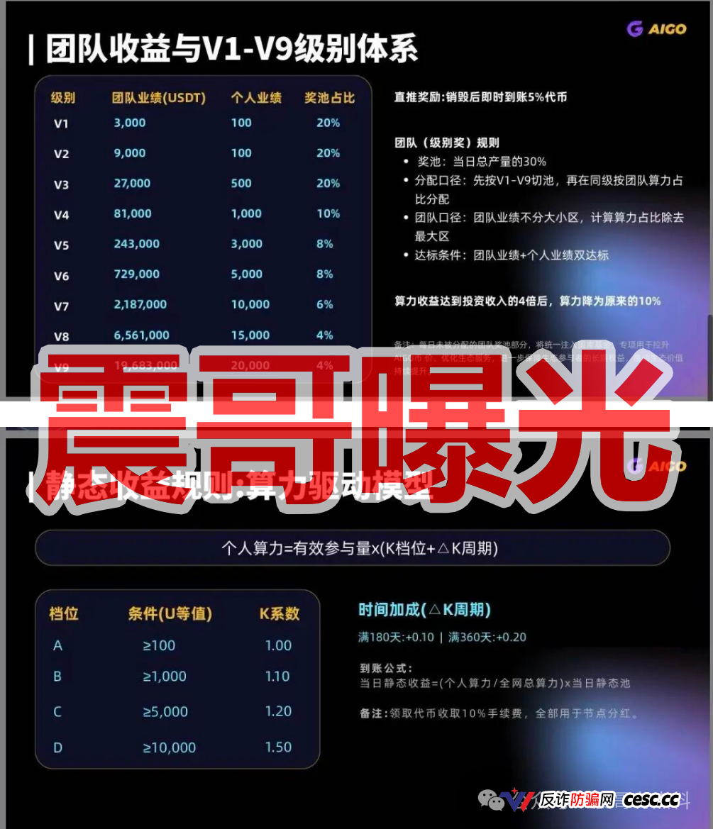DeepPro-AIGO是资金盘骗局，快割币圈传销项目，看见远离(2)