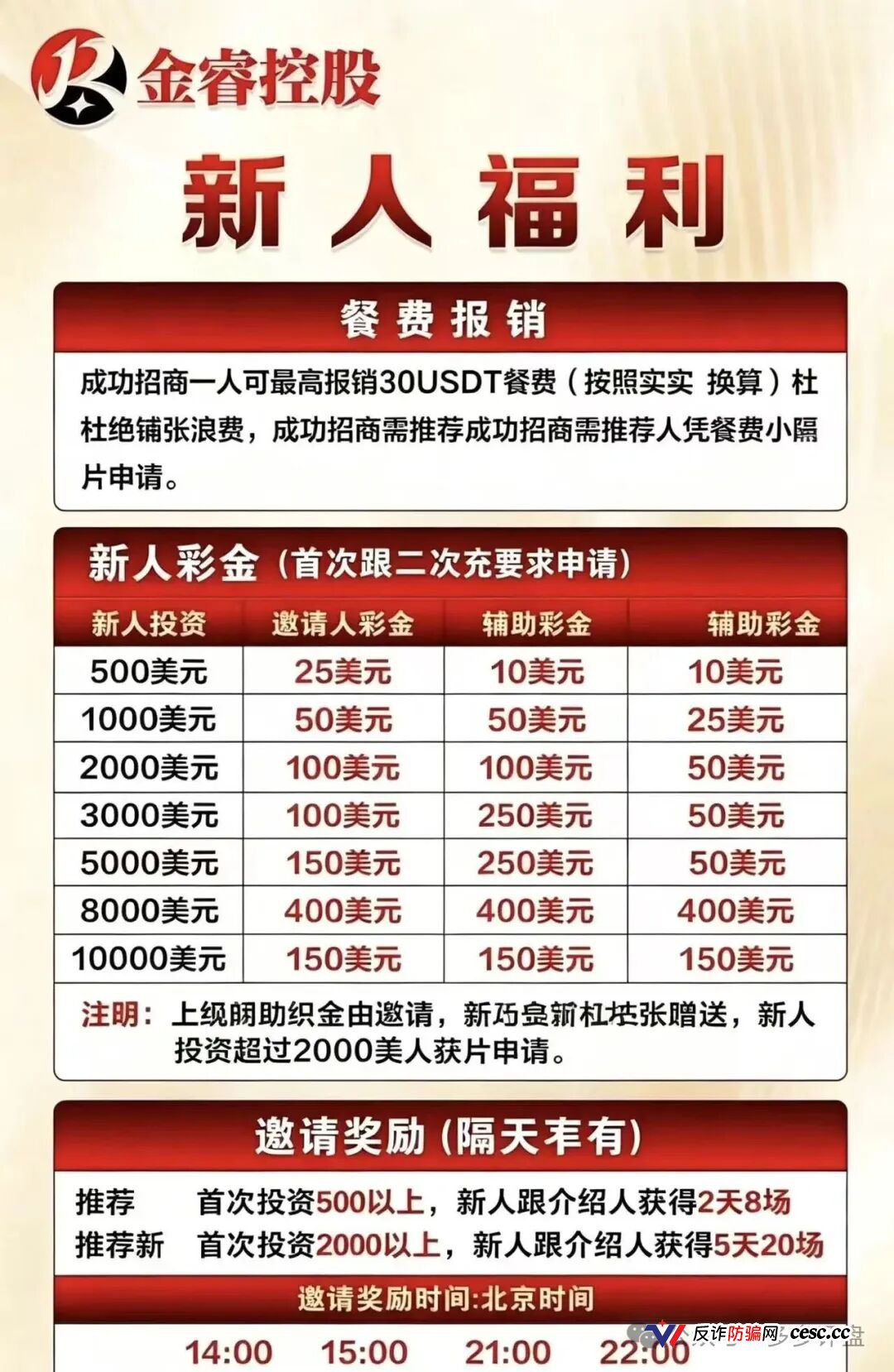 紧急预警 | 金睿控股崩盘跑路中！鑫慷嘉换皮收割提现通道已焊死，速度撤离！(1)