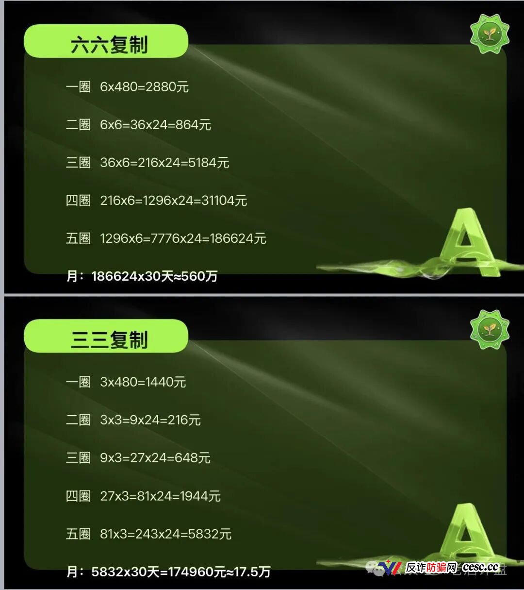 榕树ROOT六级传销已触刑法第224条，级差21%的每一分都是呈堂证供(2)