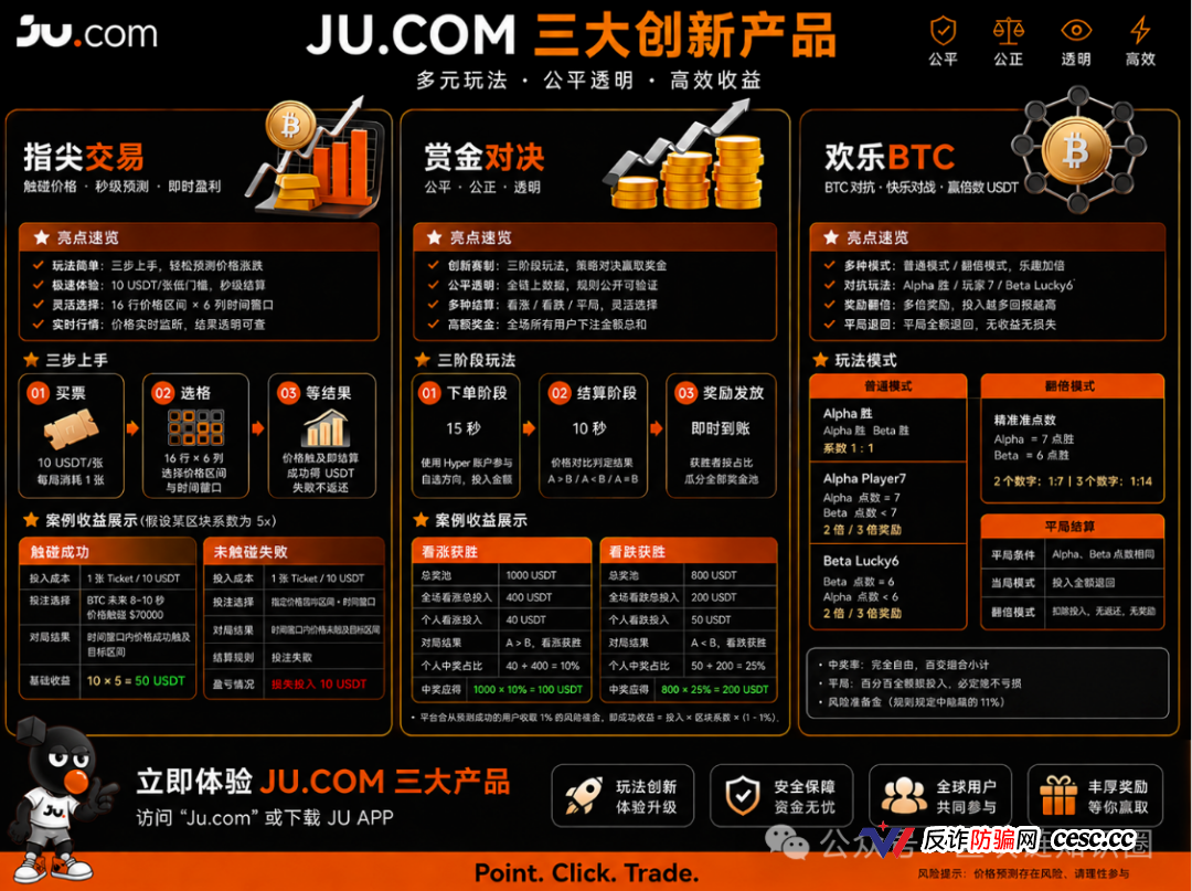 聚币（JuCoin）崩盘倒计时！指尖交易是后台控盘假赌场，赏金对决10秒改结果，欢乐BTC锁仓就是抢钱，老牌换皮王最后