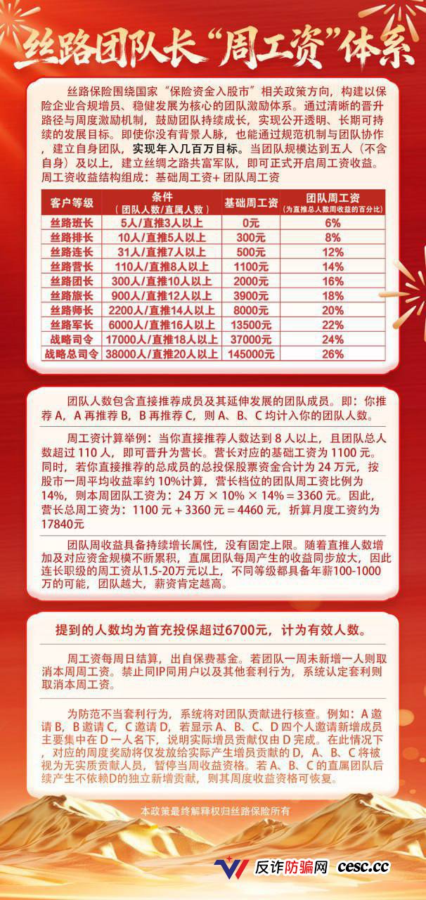 丝路保险是骗局吗？股票跟单+保险赔付包装的资金盘——安我股保平移重启，单割已开始