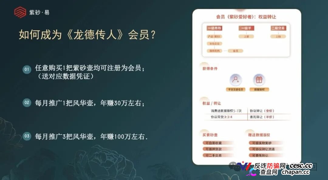 拆解紫砂・易平台:借紫砂电商作伪装,实质是多层计酬传销资金盘!(2) 拆解紫砂・易平台:借紫砂电商作伪装,实质是多层计酬传销资金盘!(2)