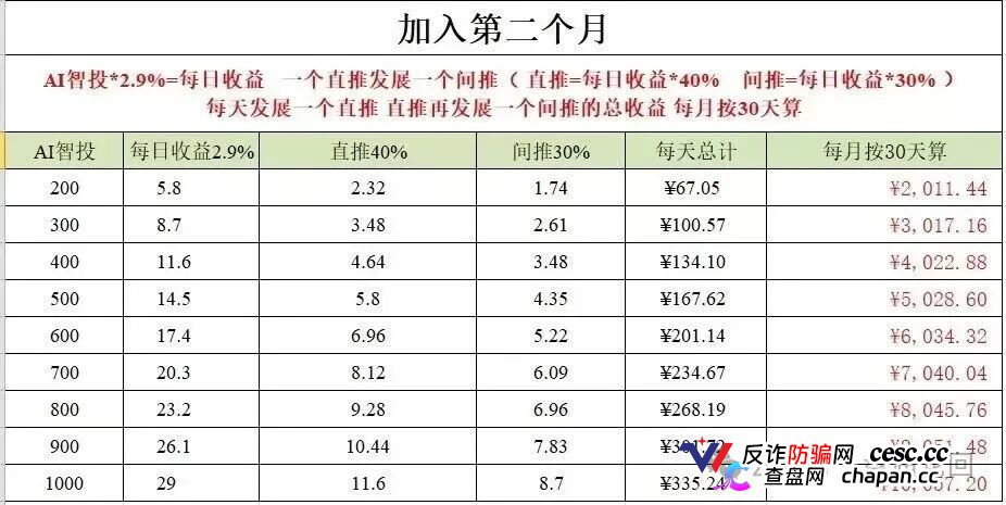 深度揭秘 Toobit 仿盘陷阱:假借交易所外衣,靠高额收益拉新属于庞氏传销盘(4) 深度揭秘 Toobit 仿盘陷阱:假借交易所外衣,靠高额收益拉新属于庞氏传销盘(4)