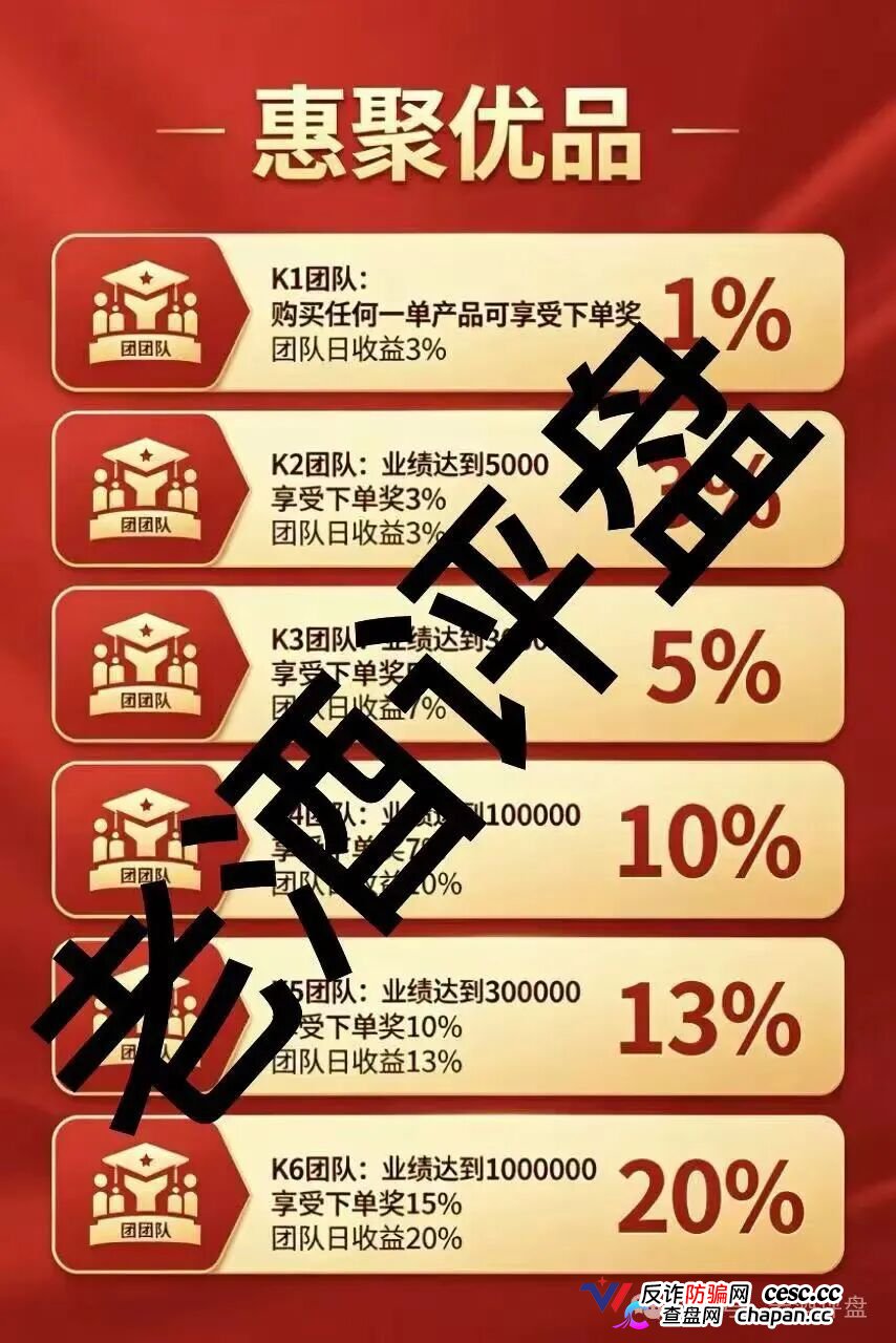 惠聚优品｜28888元买的是假货包邮，六级拉人头抽20%团队日收益——你在群里给“K6”喊的那句老大，法院听着呢