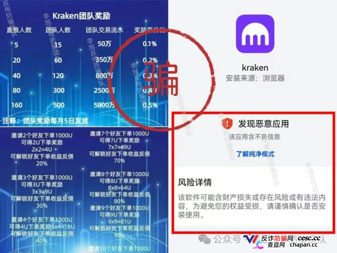 “Kraken跟单项目”｜假交易所真传销，邀新返佣+团队奖金榨干你最后一分钱