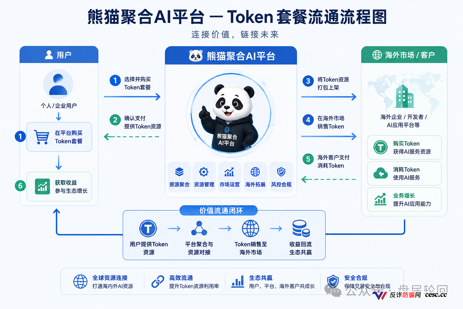 熊猫聚合这盘子能撑多久？别等崩盘才想起来问问自己到底图啥呢(2)