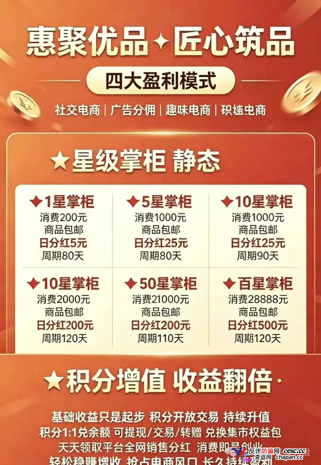 崩盘预警|惠聚优品:200元消费换日分红5元?百星掌柜日赚500,你的本金正在填补操盘手的资金黑洞 崩盘预警|惠聚优品:200元消费换日分红5元?百星掌柜日赚500,你的本金正在填补操盘手的资金黑洞