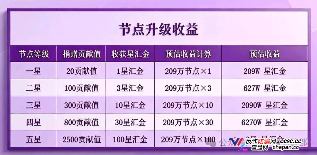 20块撬动209万?|星汇甄选的“牙签撬地球”,撬的是你的钱包(4) 20块撬动209万?|星汇甄选的“牙签撬地球”,撬的是你的钱包(4)