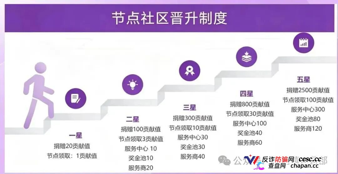 淘嘻嘻的坟头草还没长高,星汇甄选就来了|同一个操盘手,同一套“公排”剧本