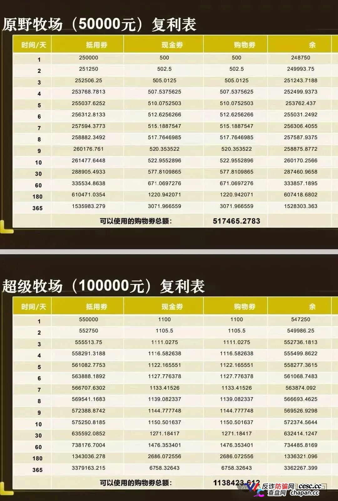 重磅起底｜“华夏智享·国农甄选”伪造乡村振兴国策：1367万自然人独资公司冒充国企，5万变50万全是数字游戏