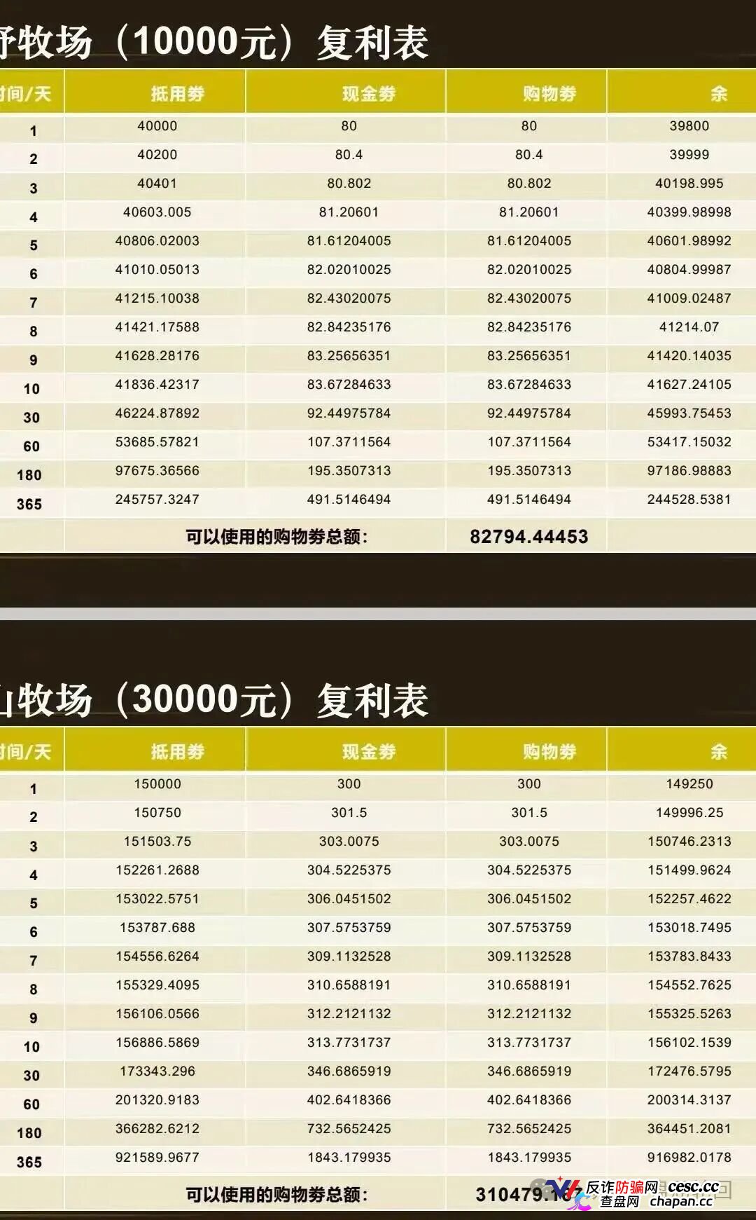 重磅起底｜“华夏智享·国农甄选”伪造乡村振兴国策：1367万自然人独资公司冒充国企，5万变50万全是数字游戏(4)