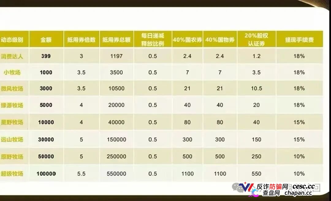 重磅起底｜“华夏智享·国农甄选”伪造乡村振兴国策：1367万自然人独资公司冒充国企，5万变50万全是数字游戏(6)