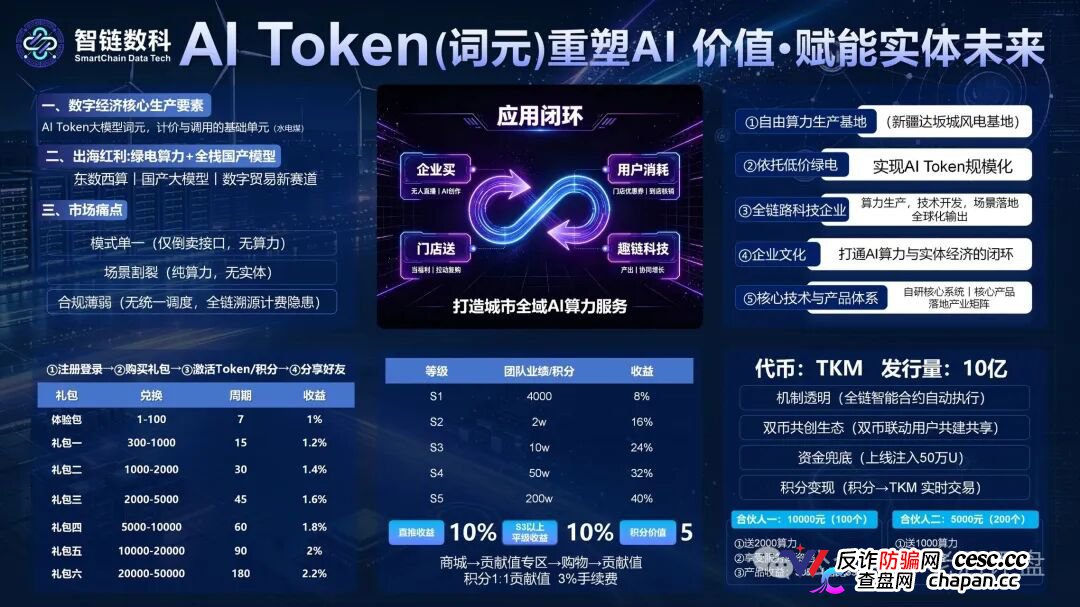 风险预警：“智链数科”原名为“趣链科技”仿盘更名资金盘，换汤不换药切勿入局！