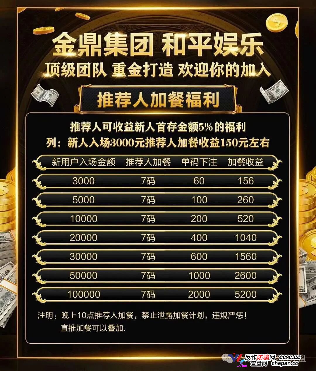 重磅起底｜“金鼎集团·和平娱乐”：网赌+传销二合一，十级代理+倍投陷阱，法律红线已踩穿