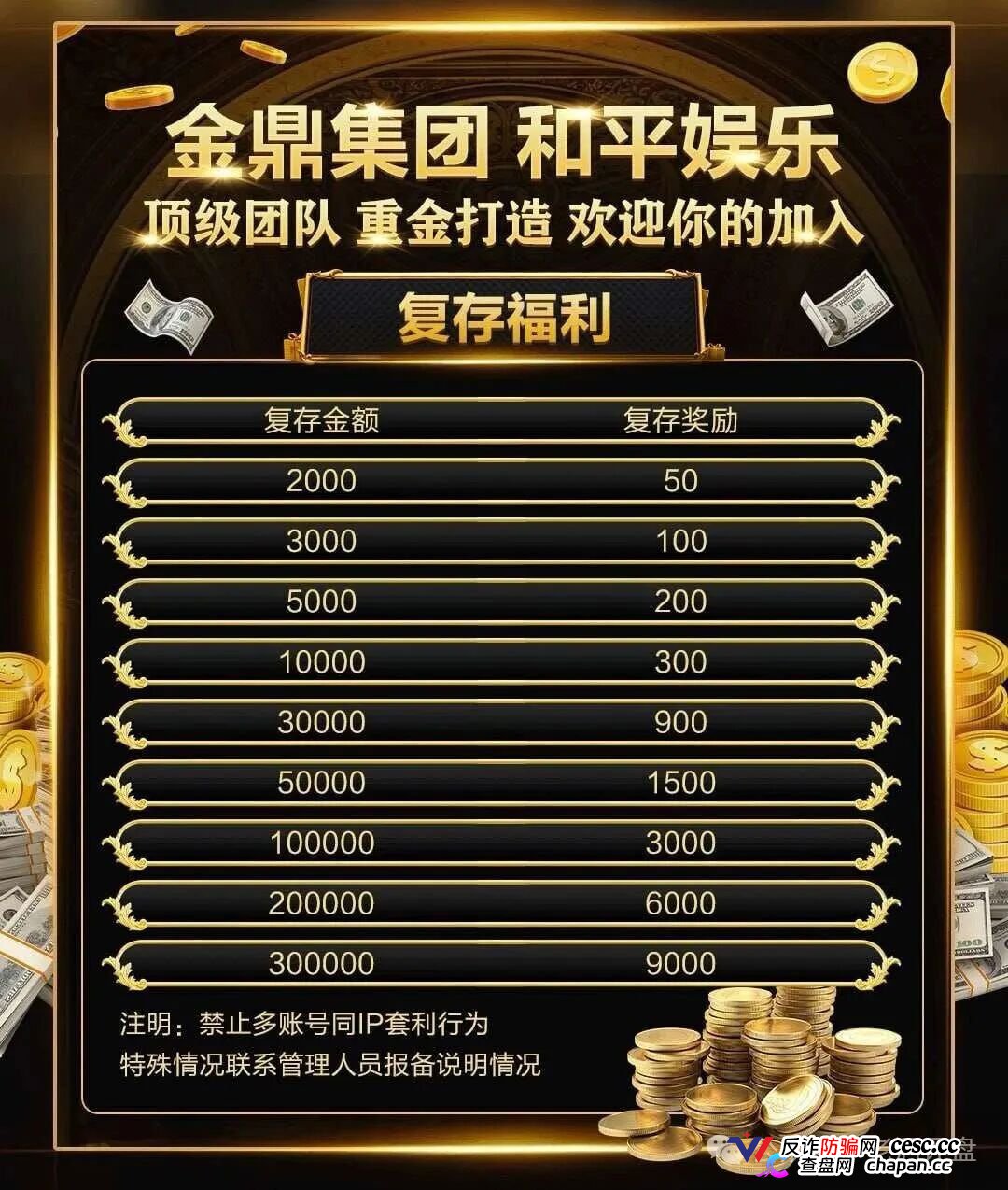 重磅起底|“金鼎集团·和平娱乐”:网赌+传销二合一,十级代理+倍投陷阱,法律红线已踩穿(4) 重磅起底|“金鼎集团·和平娱乐”:网赌+传销二合一,十级代理+倍投陷阱,法律红线已踩穿(4)