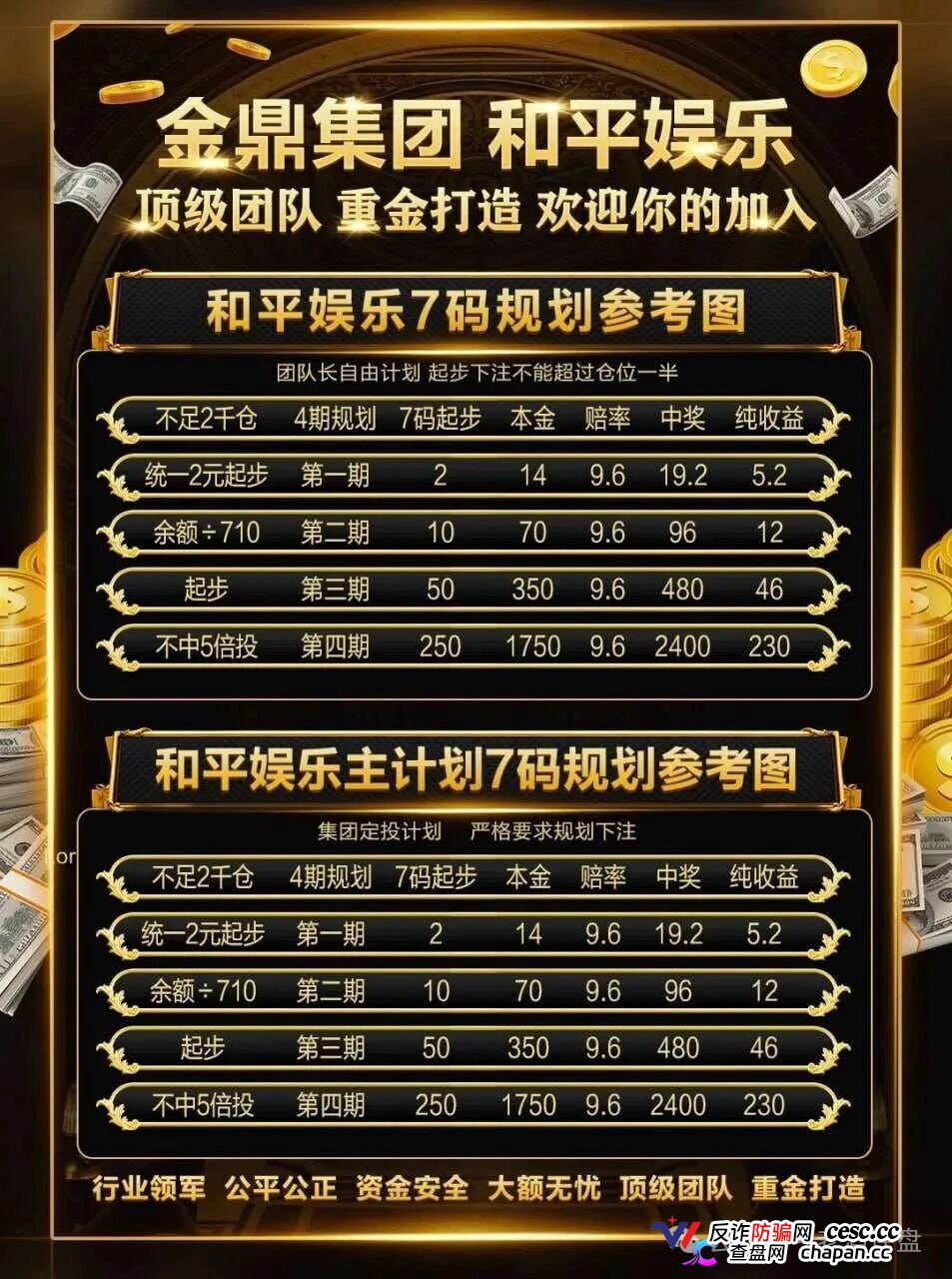重磅起底|“金鼎集团·和平娱乐”:网赌+传销二合一,十级代理+倍投陷阱,法律红线已踩穿(5) 重磅起底|“金鼎集团·和平娱乐”:网赌+传销二合一,十级代理+倍投陷阱,法律红线已踩穿(5)
