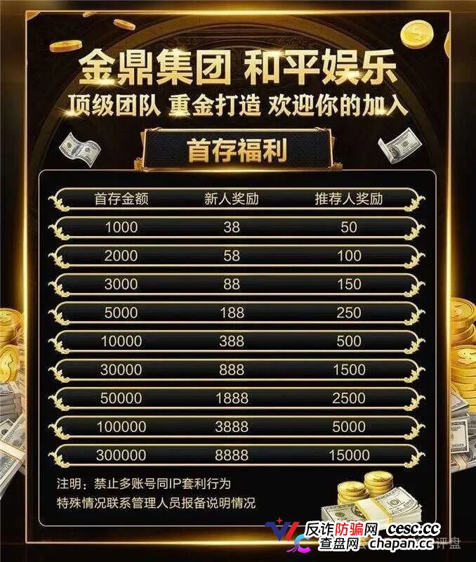 重磅起底｜“金鼎集团·和平娱乐”：网赌+传销二合一，十级代理+倍投陷阱，法律红线已踩穿