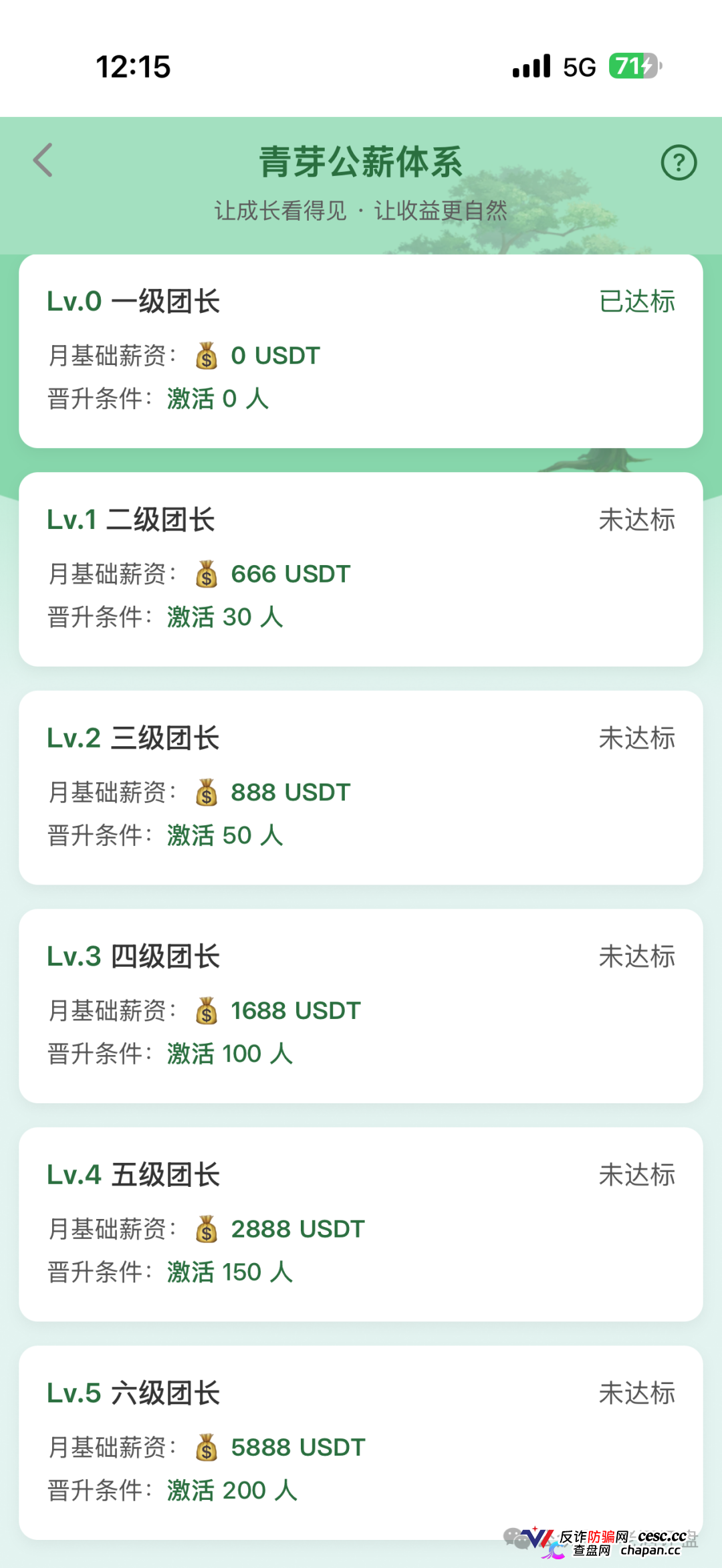 深度曝光“云投农林”APP骗局:冒用国企名义造假包装,实为庞氏资金盘!!(4) 深度曝光“云投农林”APP骗局:冒用国企名义造假包装,实为庞氏资金盘!!(4)