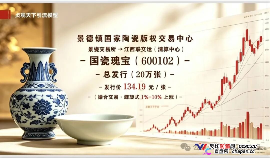日化2.2%+1.6倍权益+6级分红|“贞观天下”国瓷文票,134.19元一张的陶瓷纸,谁给你的勇气?
