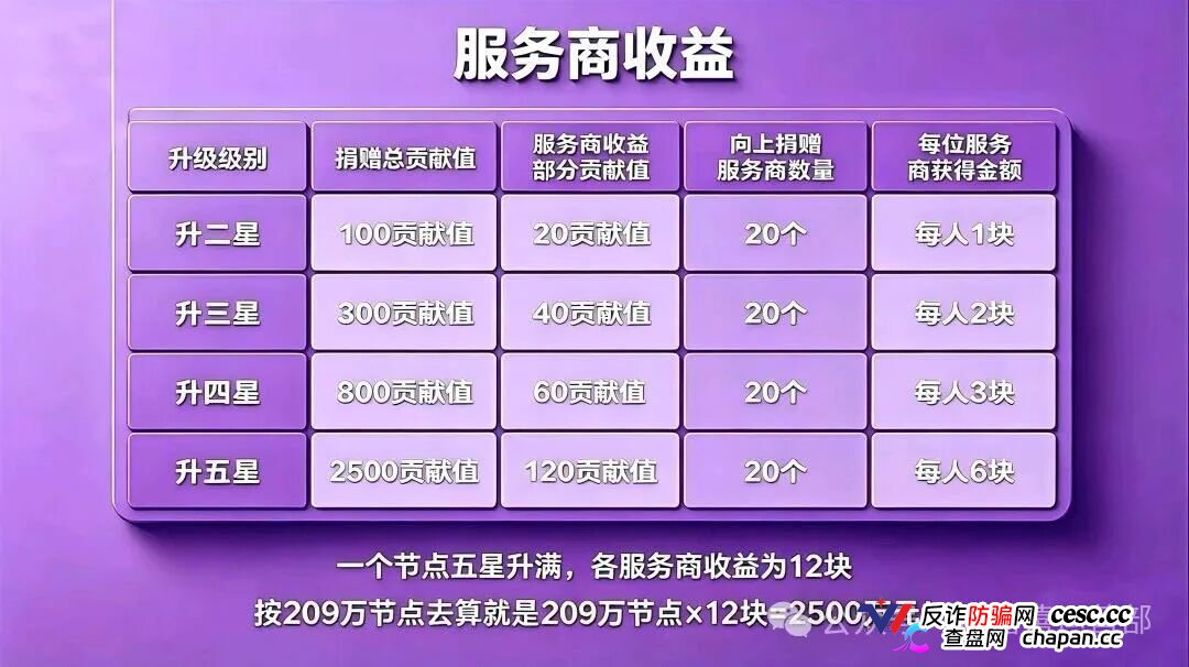 20块撬动209万?|星汇甄选的“牙签撬地球”,撬的是你的钱包 20块撬动209万?|星汇甄选的“牙签撬地球”,撬的是你的钱包