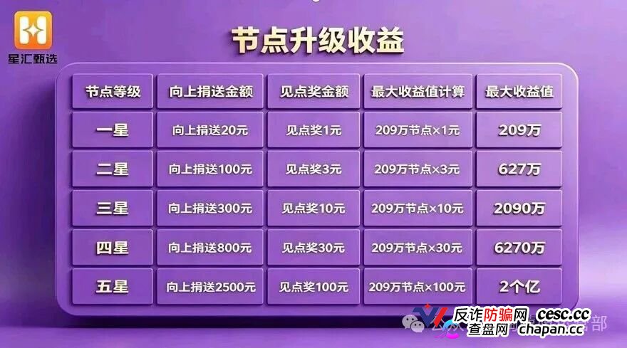 淘嘻嘻的坟头草还没长高,星汇甄选就来了|同一个操盘手,同一套“公排”剧本 淘嘻嘻的坟头草还没长高,星汇甄选就来了|同一个操盘手,同一套“公排”剧本