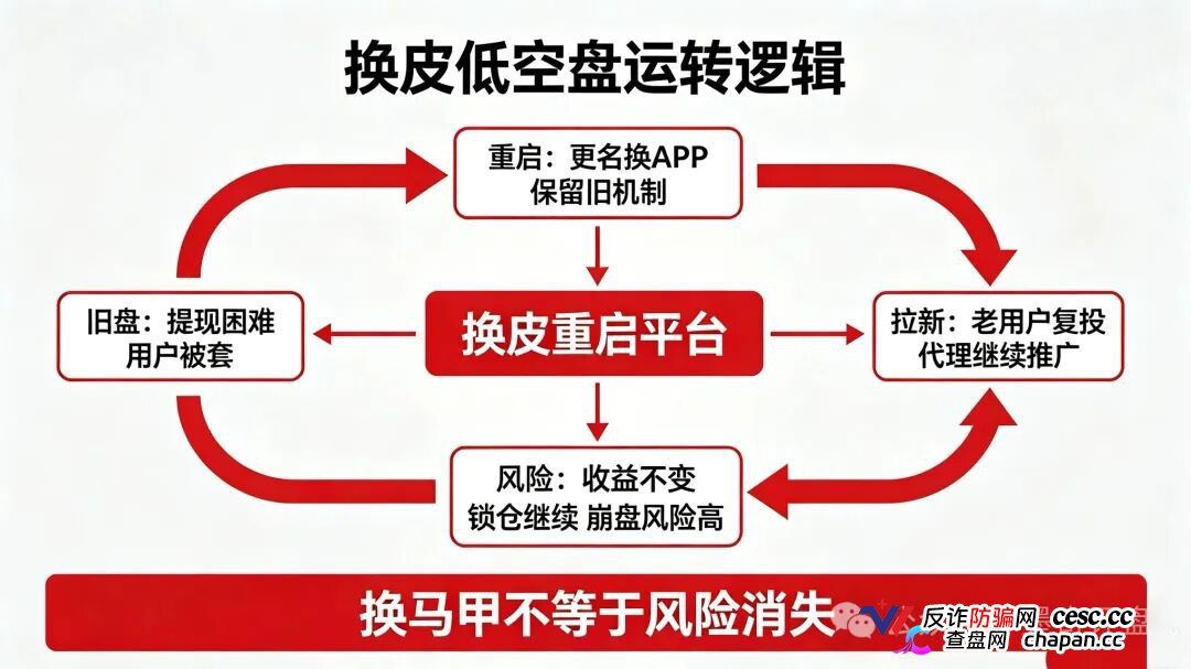 紧急预警！7月10个新开资金盘全曝光，千万别投！(8)
