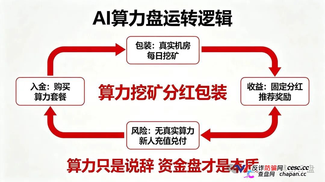 紧急预警！7月10个新开资金盘全曝光，千万别投！(12)