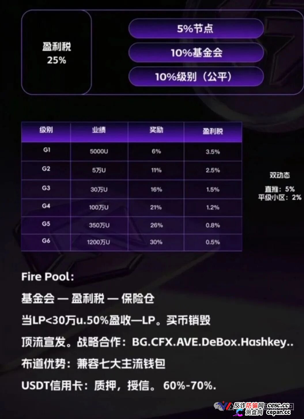 GANA支付骗局深度拆解｜月化45%、六级传销、300万美金窟窿，拉菲系最后的残留盘正在倒计时