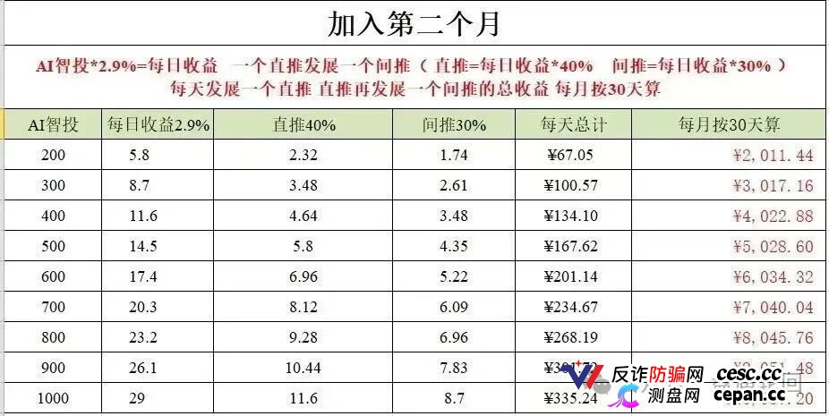 深度揭秘 Toobit 仿盘陷阱：假借交易所外衣，靠高额收益拉新属于庞氏传销盘。