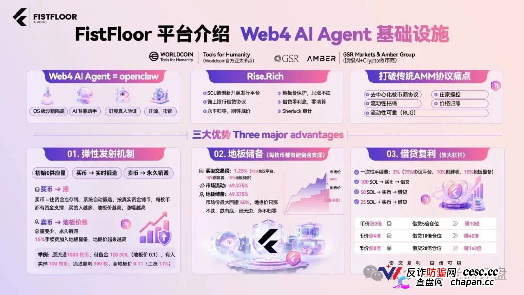 FistFloor($FF)|Web4 AI-Agent的壳,借贷复利的局,V1-V5多级分红的传销罪正在倒计时