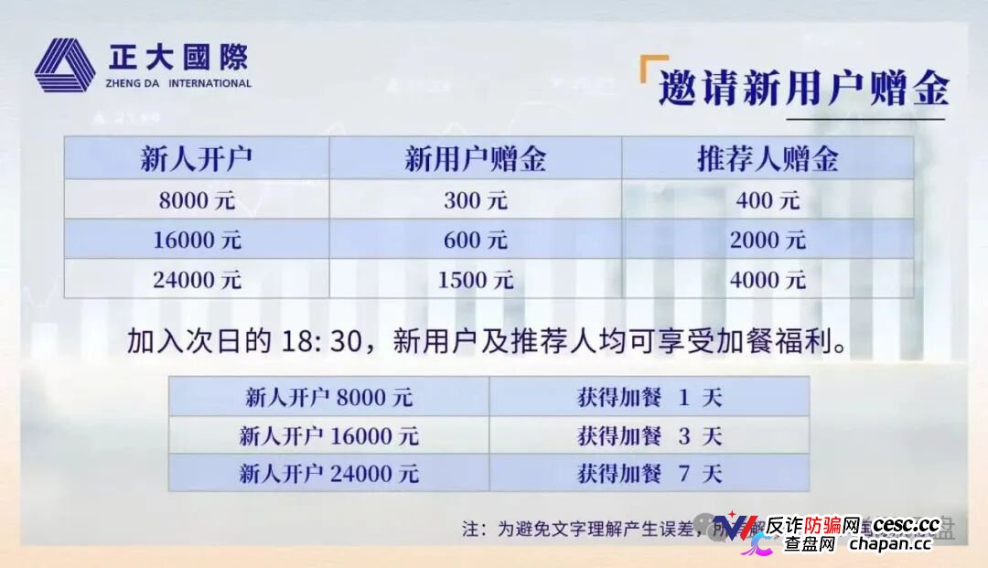 警惕“正大国际”期货跟单骗局，高收益资金盘泡沫濒临破裂！