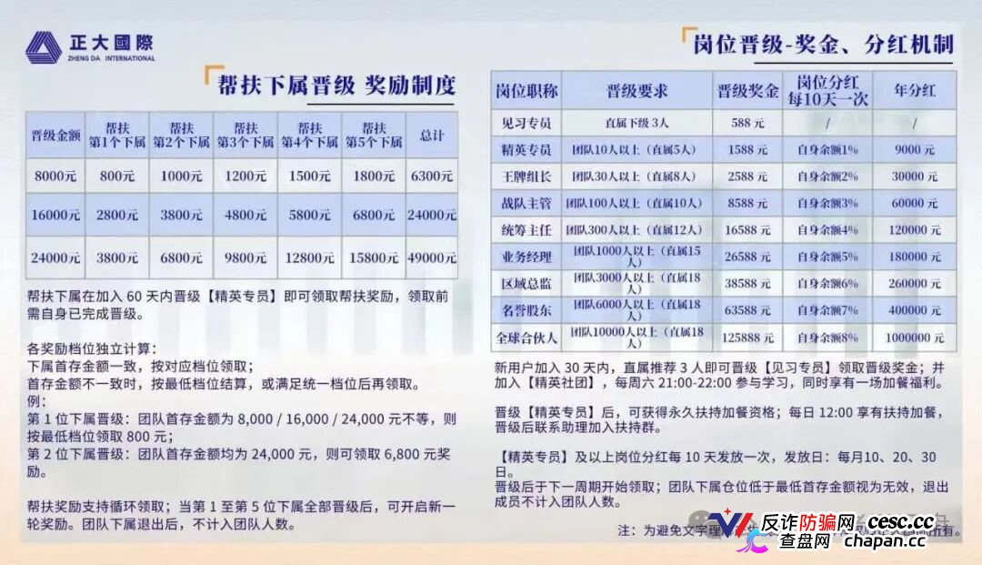 紧急预警｜“正大国际”期货套牌杀猪盘：4月割完5月换名6月再割400人——操盘手一句“进军日本”锁仓6个月，和跑路没区别(4)