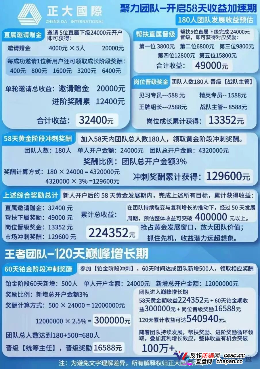 紧急预警｜“正大国际”期货套牌杀猪盘：4月割完5月换名6月再割400人——操盘手一句“进军日本”锁仓6个月，和跑路没区别(5)