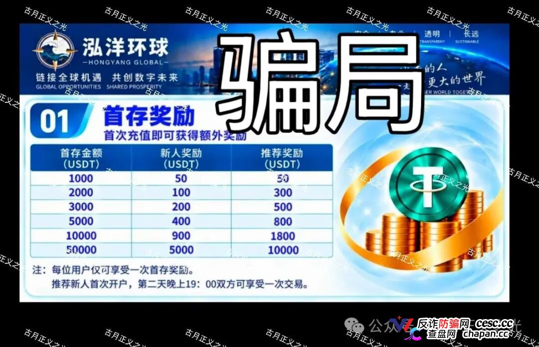 曝光“泓洋环球”资金盘:存50000U奖5000U,推荐奖10000U,跟单10倍杠杆,USDT入金无监管,崩盘倒计时!