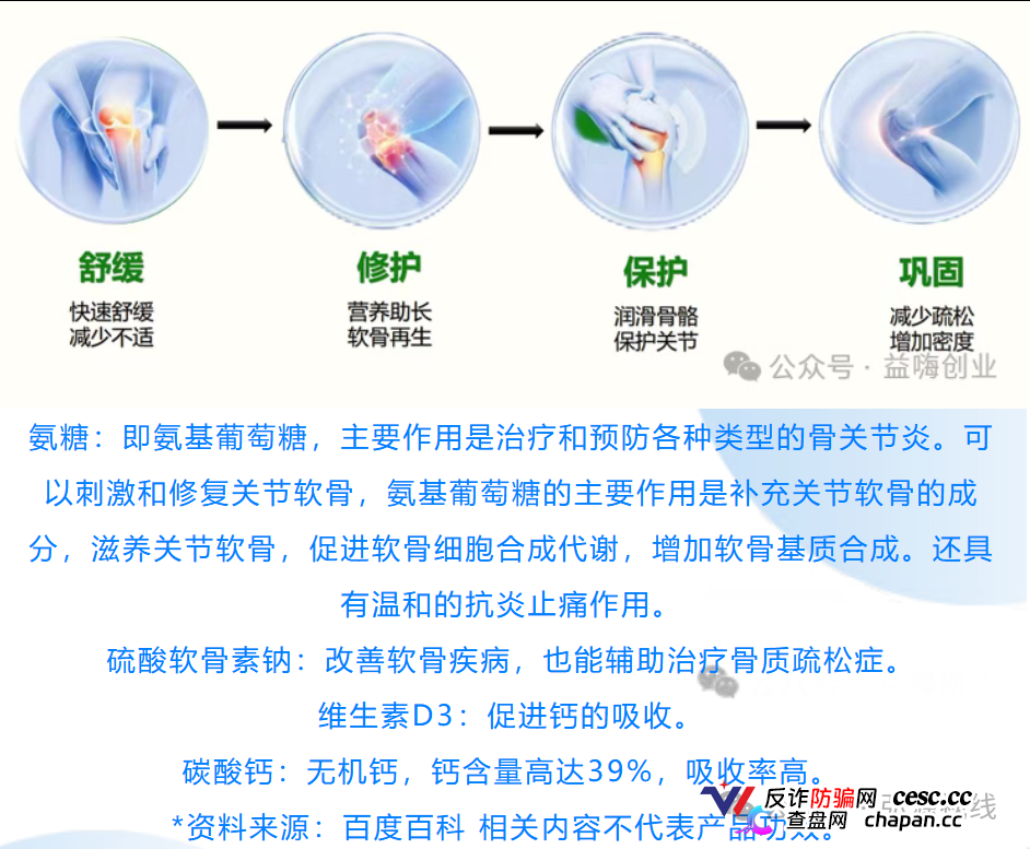 康富森牌氨糖软骨素钙胶囊宣传乱象,老年群体不应该被如此收割