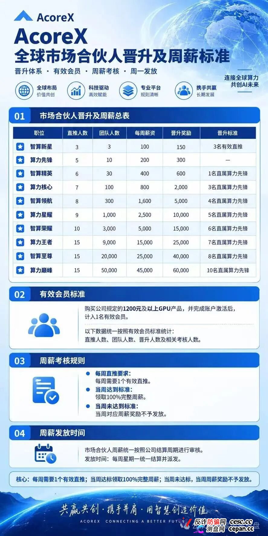 法律警示｜10级合伙人、周薪考核直推人数——“无量AI算力”的传销底裤，和你的刑期(3)