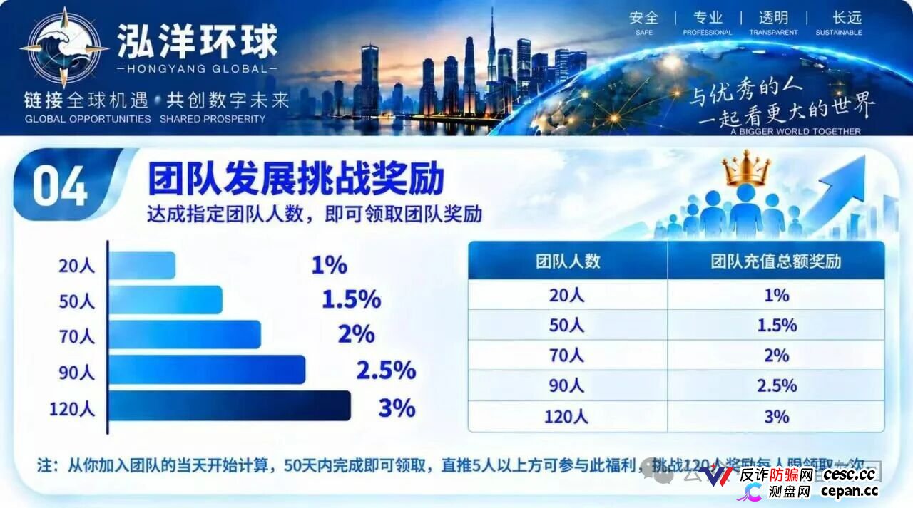 泓洋环球靠谱吗？鸿运万交所平移盘上线，首存50000U奖5000U，跟单10倍杠杆，陈健第三次收割，高度预警