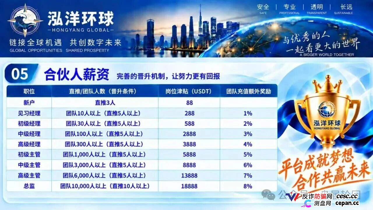 泓洋环球靠谱吗?鸿运万交所平移盘上线,首存50000U奖5000U,跟单10倍杠杆,陈健第三次收割,高度预警(5) 泓洋环球靠谱吗?鸿运万交所平移盘上线,首存50000U奖5000U,跟单10倍杠杆,陈健第三次收割,高度预警(5)