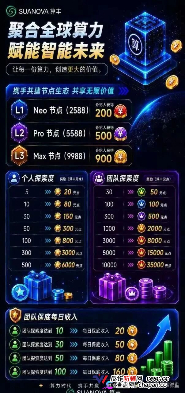 算丰SUANOVA｜港股上市公司子公司是真的，但卖给你的是传销，2588元节点正在套死最后一批AI接盘侠(2)