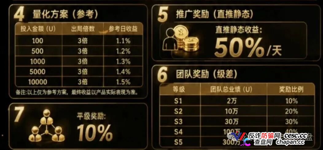 Open-Bit用户损失$391000，AI量化是假，拉人头是真，别再授权钱包了(4)