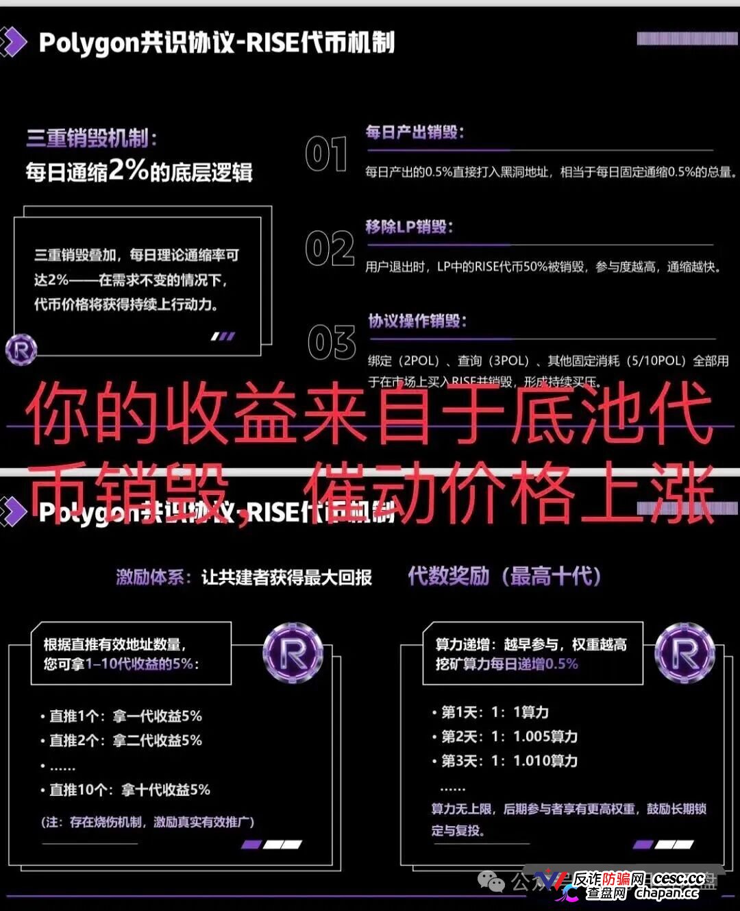 【预警】RISE打着polygon官方共识协议诈骗，其实就是拉布布仿盘，崩盘进入倒计时