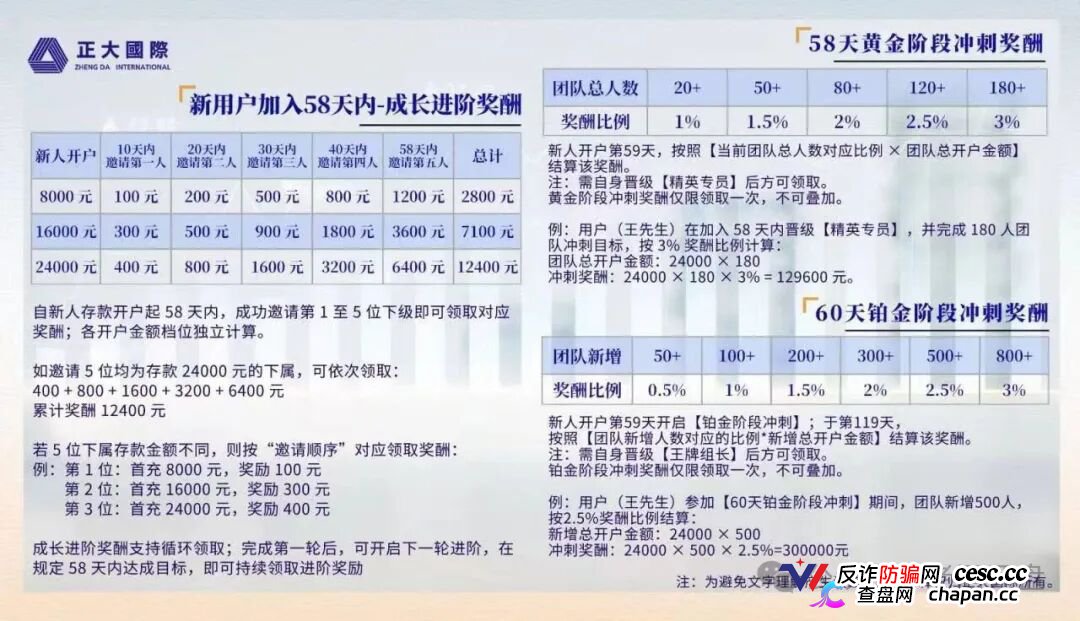 起底“正大国际”期货套牌杀猪盘：DRMC彩票原班人马，三次换皮四次收割，操盘手“进军日本”公告等于跑路声明(3)