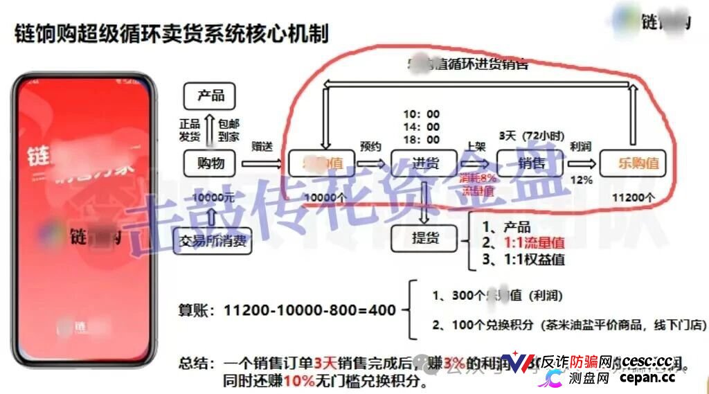 链享购提现通道已关，官方辟谣后仍在骗，3天赚3%的AI卖货是假，别再等“系统维护”了(1)
