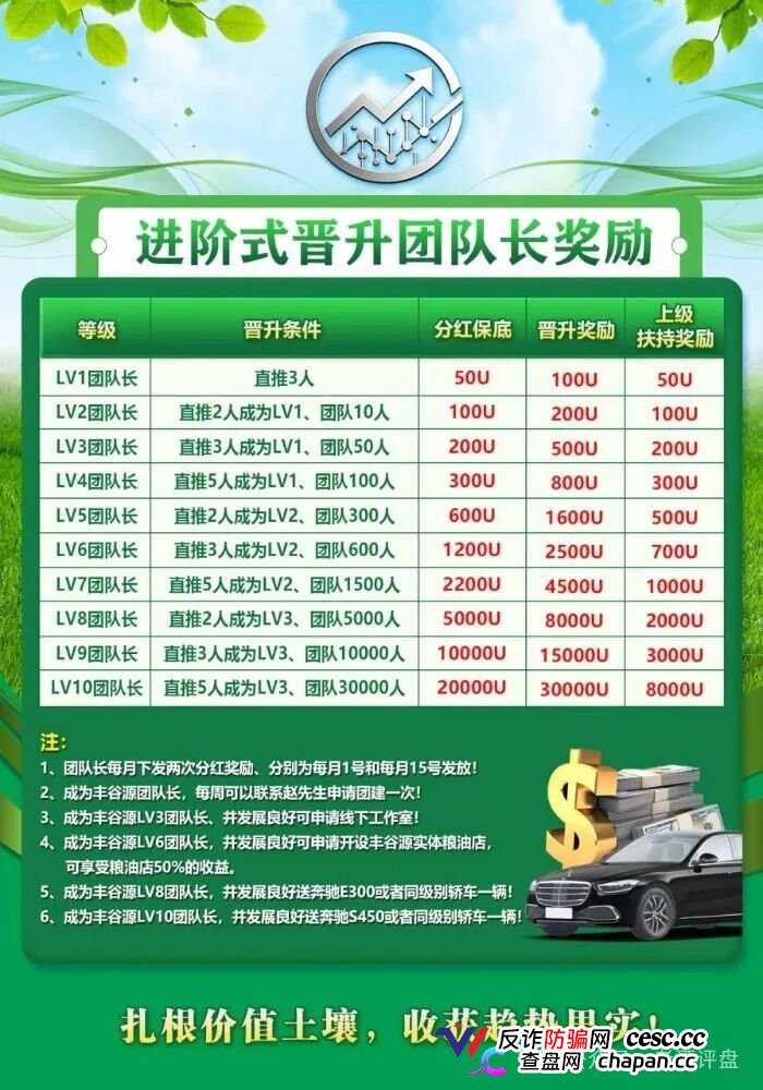 警惕冒牌丰谷源(Omniex)披着交易所跟单外衣的庞氏资金盘骗局!